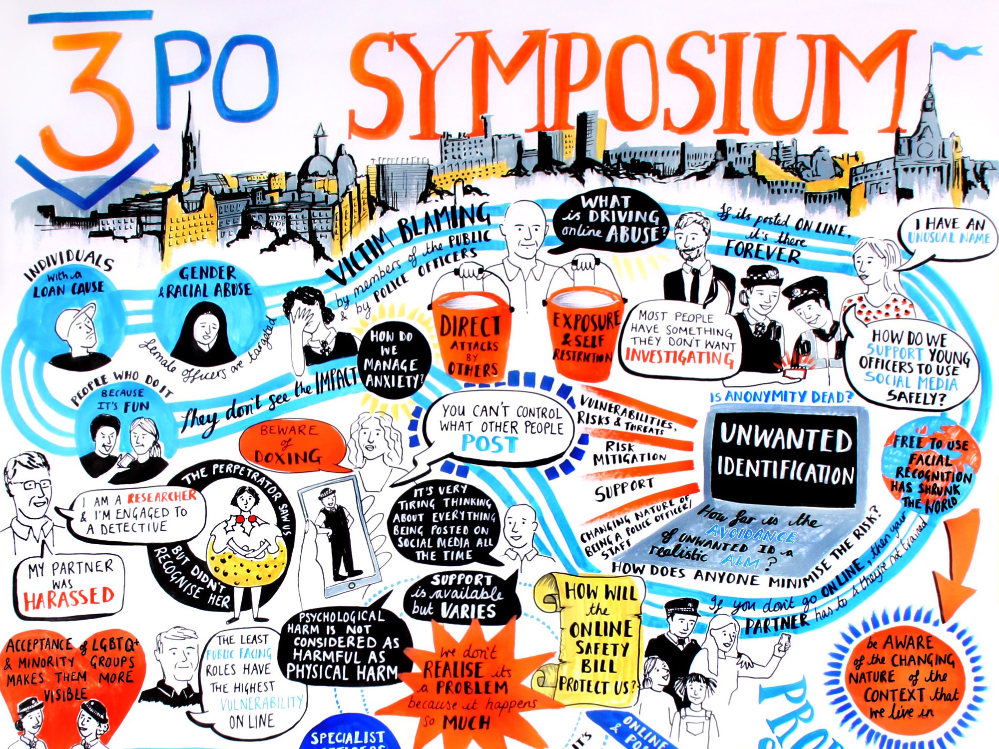 On October 3, 2023, the 3PO Project hosted its first multi-stakeholder symposium in Edinburgh. The symposium was a fantastic opportunity to showcase what the project has achieved to date. Project partners presented research findings that provide much-needed insight into how police officers and staff, as well as their families, are affected by online harms and how they cope with them. The symposium was also an opportunity to explore solutions to online harms, ranging from policy guidance to training and prop